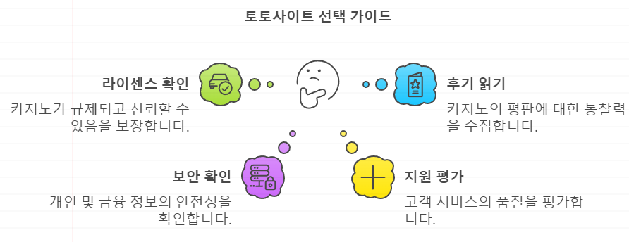 토토사이트 선택 가이드